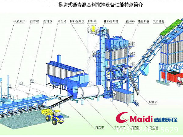 沥青搅拌站工艺