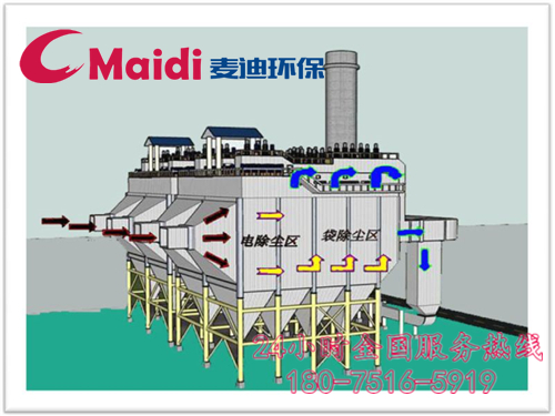 电袋复合除尘器结构图
