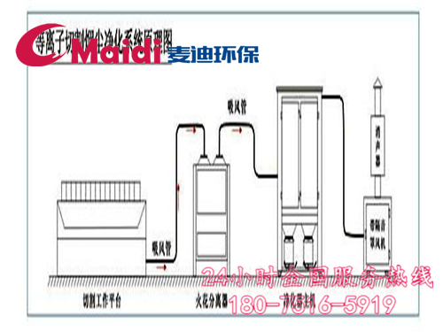 等离子切割机除尘工艺