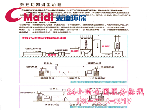 数控切割机烟气净化