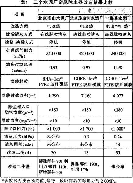 长沙麦迪环保设备有限公司,布袋除尘器,滤筒除尘器,湿电除尘器,除尘配件,输送设备,烟气脱硫脱销哪里好 长沙麦迪环保设备有限公司,布袋除尘器,滤筒除尘器,湿电除尘器,除尘配件,输送设备,烟气脱硫脱销哪里好