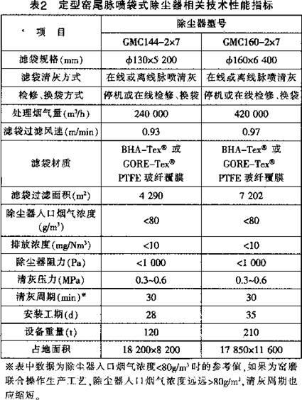 长沙麦迪环保设备有限公司,布袋除尘器,滤筒除尘器,湿电除尘器,除尘配件,输送设备,烟气脱硫脱销哪里好 长沙麦迪环保设备有限公司,布袋除尘器,滤筒除尘器,湿电除尘器,除尘配件,输送设备,烟气脱硫脱销哪里好