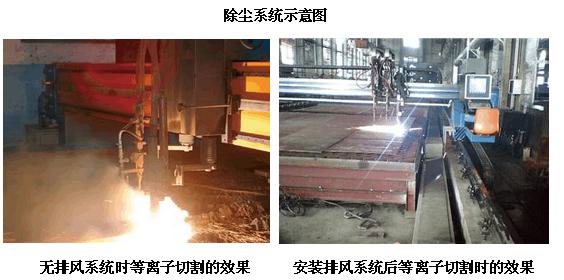 长沙麦迪环保设备有限公司,布袋除尘器,滤筒除尘器,湿电除尘器,除尘配件,输送设备,烟气脱硫脱销哪里好 长沙麦迪环保设备有限公司,布袋除尘器,滤筒除尘器,湿电除尘器,除尘配件,输送设备,烟气脱硫脱销哪里好