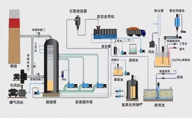 长沙麦迪环保设备有限公司,布袋除尘器,滤筒除尘器,湿电除尘器,除尘配件,输送设备,烟气脱硫脱销哪里好