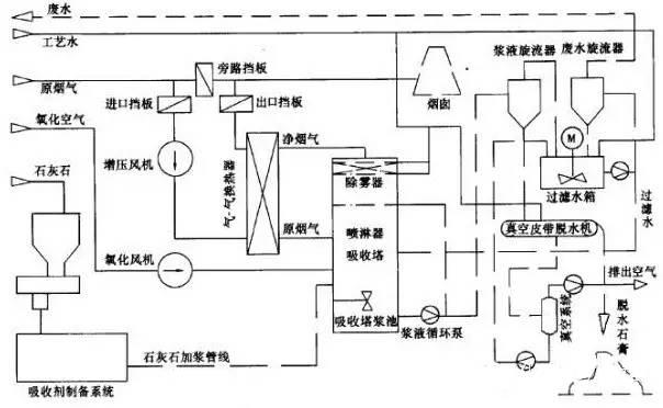 长沙麦迪环保设备有限公司,布袋除尘器,滤筒除尘器,湿电除尘器,除尘配件,输送设备,烟气脱硫脱销哪里好