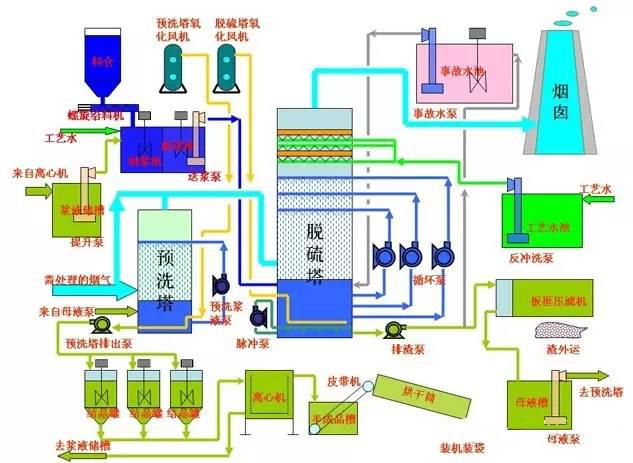 长沙麦迪环保设备有限公司,布袋除尘器,滤筒除尘器,湿电除尘器,除尘配件,输送设备,烟气脱硫脱销哪里好