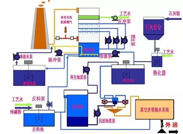 长沙麦迪环保设备有限公司,布袋除尘器,滤筒除尘器,湿电除尘器,除尘配件,输送设备,烟气脱硫脱销哪里好