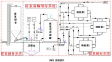 长沙麦迪环保设备有限公司,布袋除尘器,滤筒除尘器,湿电除尘器,除尘配件,输送设备,烟气脱硫脱销哪里好